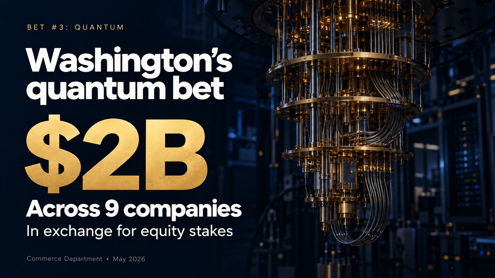 Bet #3: Quantum. Washington's $2B quantum bet across 9 companies in exchange for equity stakes